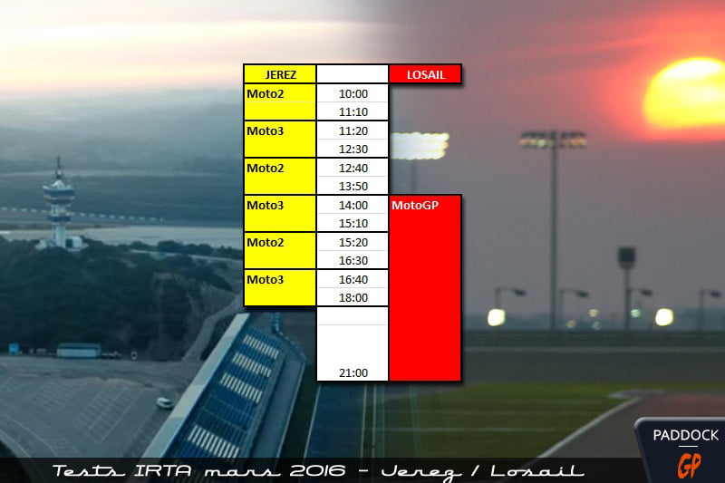 IRTA tests in Jerez and Qatar: Ask for the program!