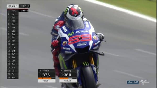 Jerez, MotoGP, FP2 : Jorge reste le maître de Jerez