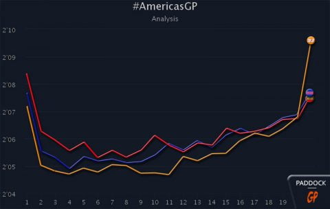 Austin: The curves speak to us!