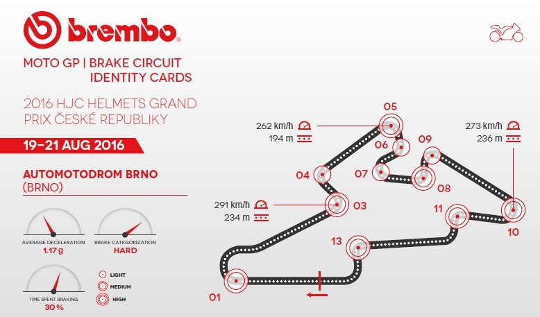 Brno: Frenagem de acordo com Brembo