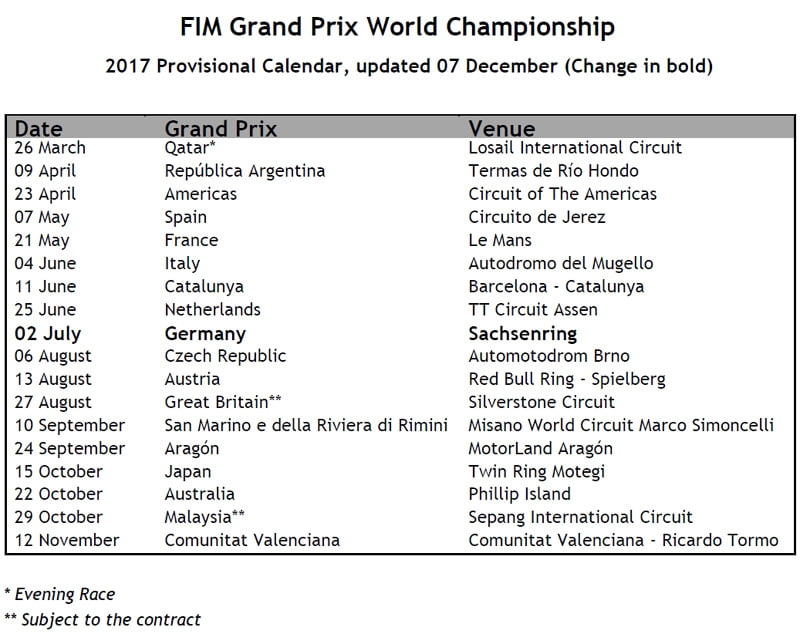 [Brève] Le Grand Prix d'Allemagne change de date - Paddock GP