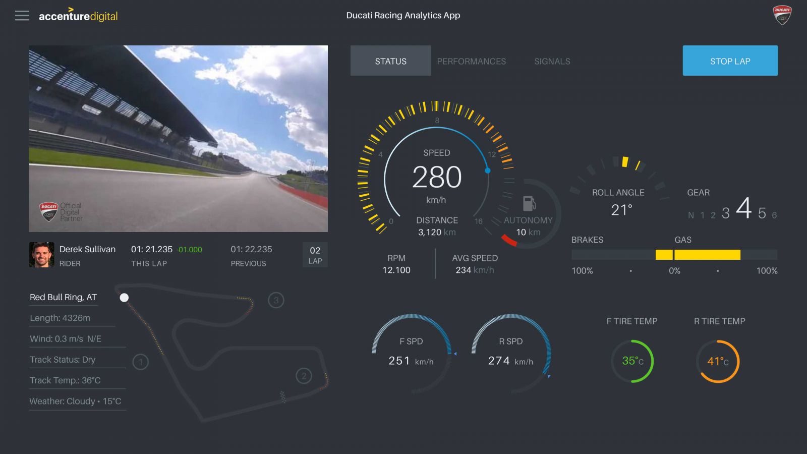 Ducati is working on a predictive system