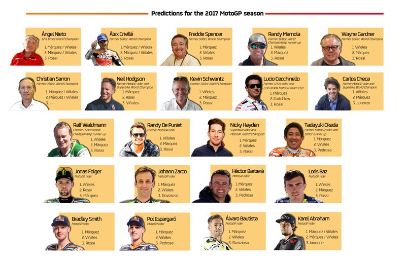 MotoGP 2017 : Qui sera champion ? Personne ne parie sur Rossi chez Repsol !