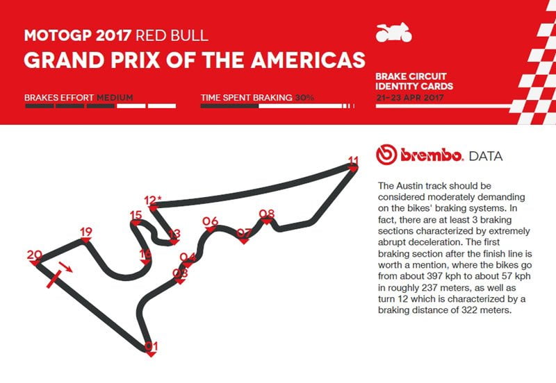 #AmericasGP : Le freinage MotoGP selon Brembo