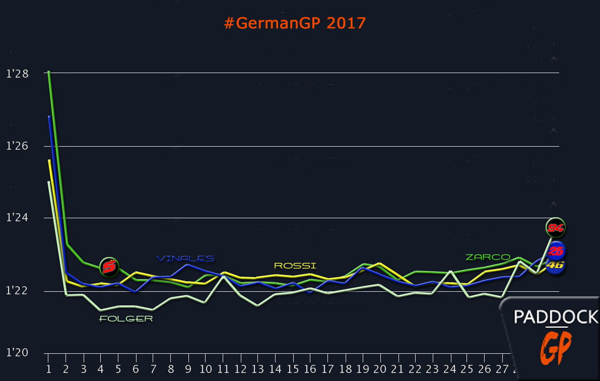 #GermanGP: カーブ (ヤマハ) が私たちに語りかけます...