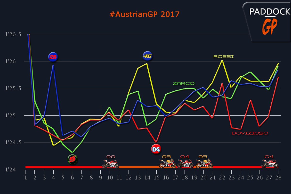 #AustrianGP 曲線は私たちに語りかけます… (2/2)