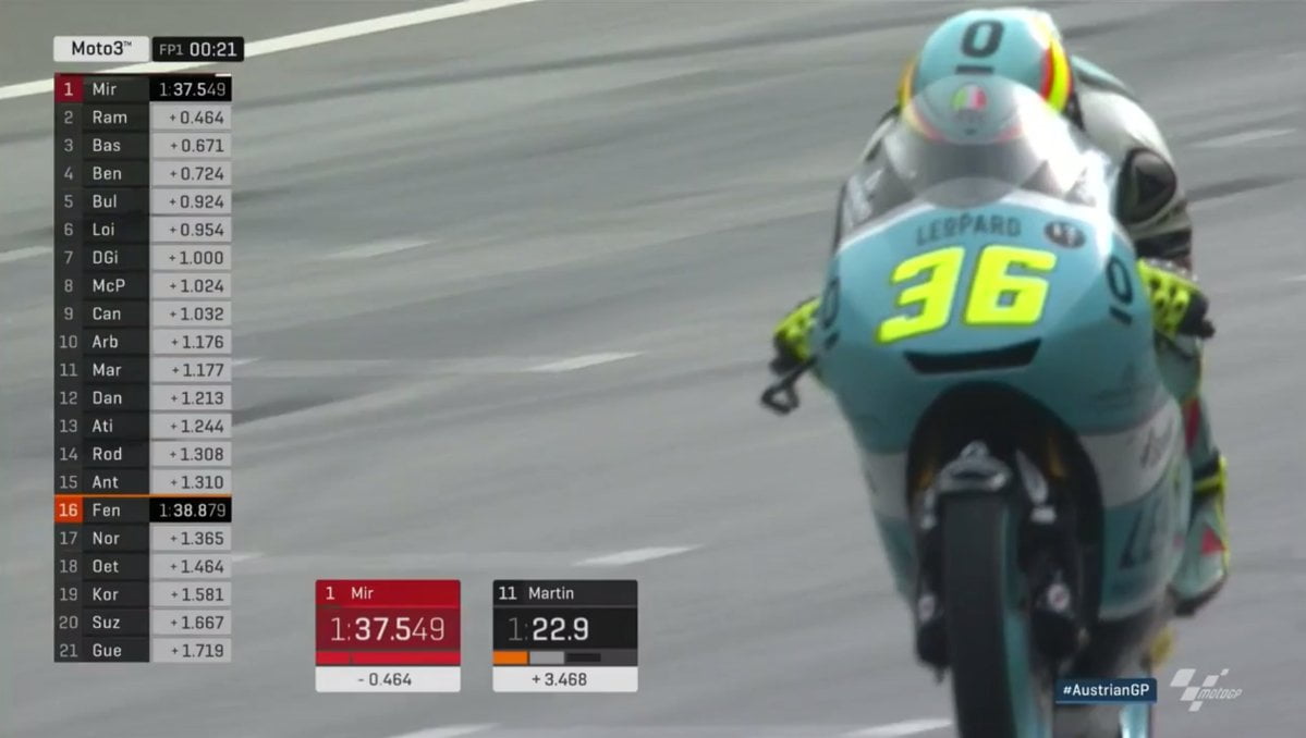 #AustrianGP Moto3 FP1: ジョアン・ミルら...