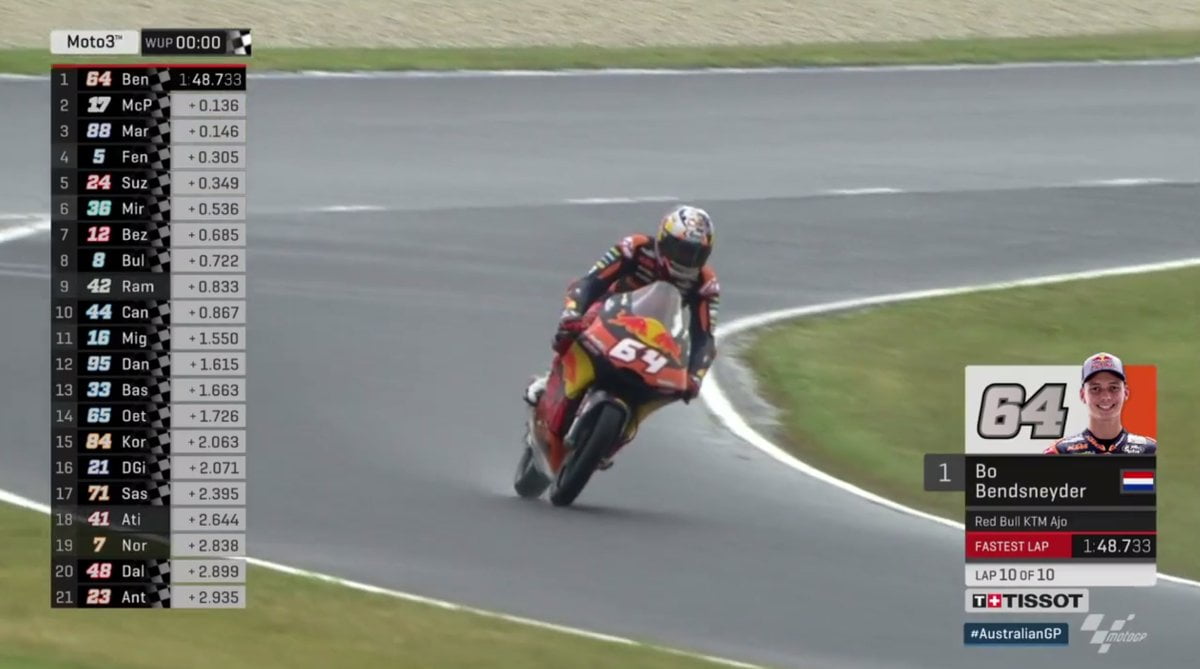 #AustralianGP Moto3 Warm Up : Bendsneyder sur le fil !