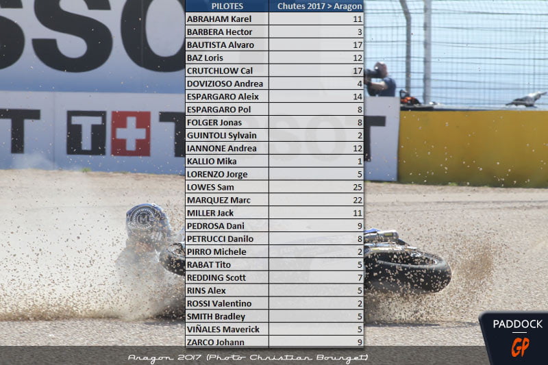 Choisissez Romano Fenati, Jesko Raffin et Valentino Rossi !