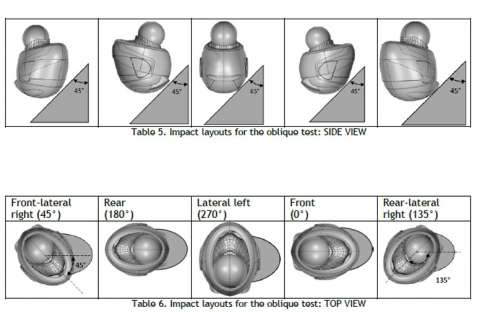 [CP] The FIM becomes a major player in the development of motorcycle helmet tests