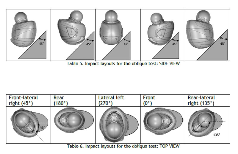 [CP] A FIM se torna um ator importante no desenvolvimento de testes de capacetes para motociclistas