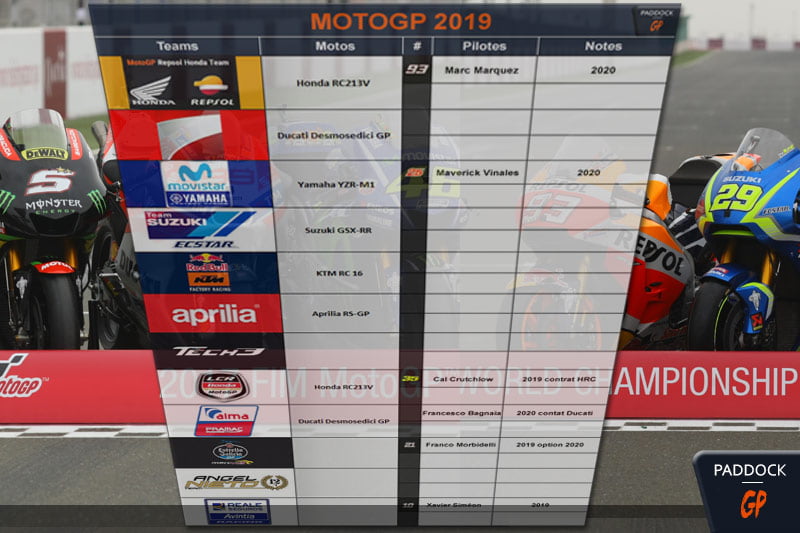 MotoGP : La grille 2019 commence à se dessiner !