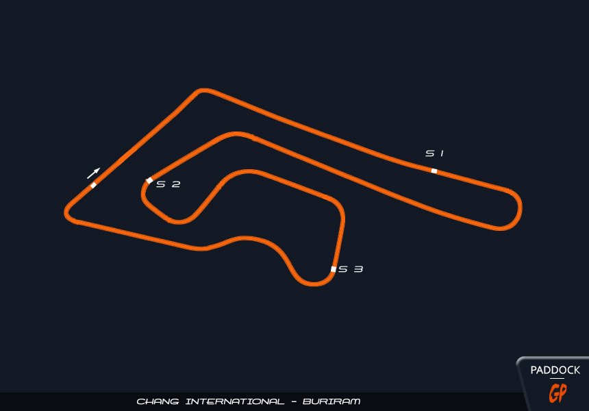 #ThaiTest MotoGP Buriram J.2 : Les enseignements des Ideal Times…