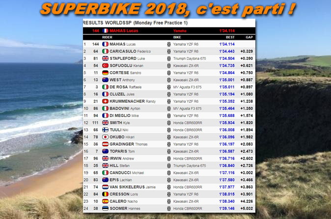 [WSBK] La saison 2018, c'est parti !