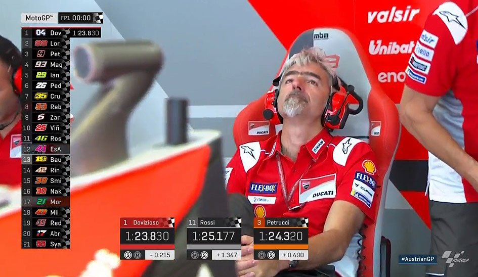 Grand Prix d'Autriche Red Bull Ring MotoGP FP1 : Triplé Ducati ! Bravo Gigi !