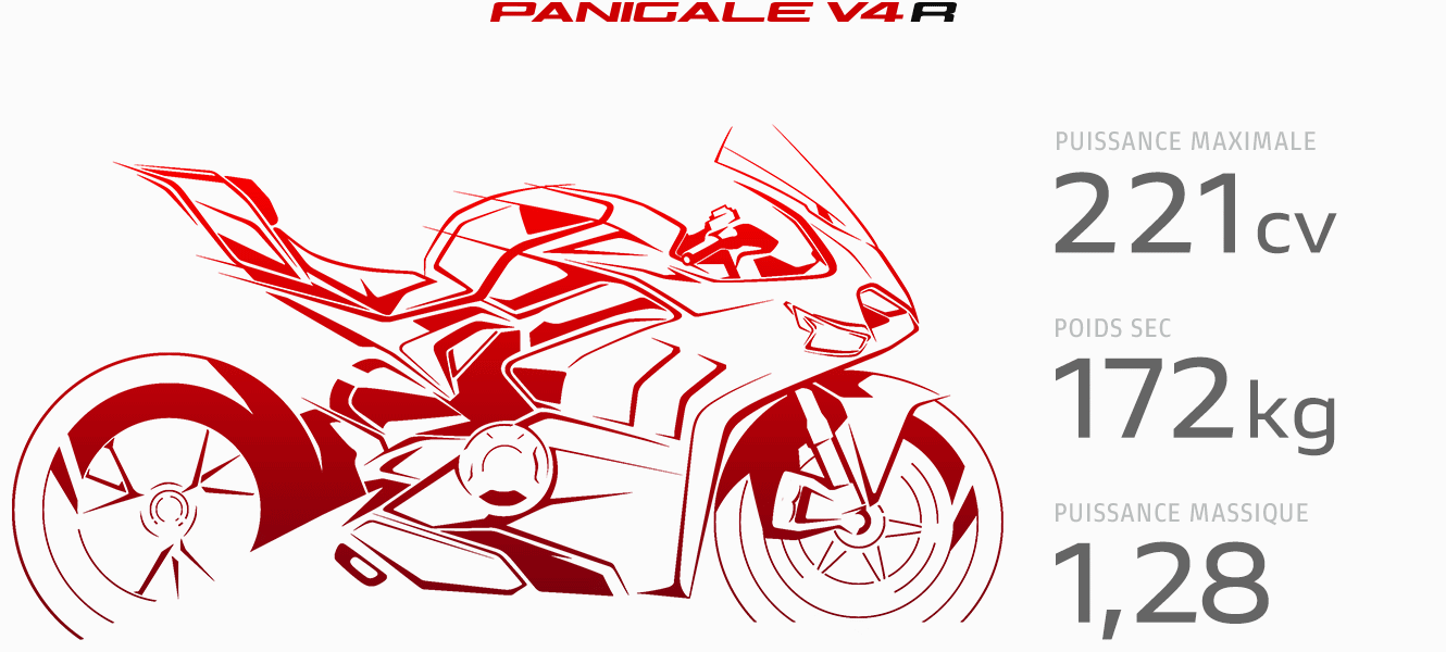 [Street] Ducati Panigale V4 R