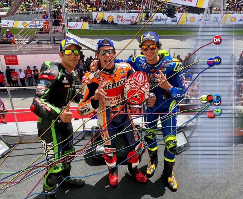 Grande Prémio da Malásia, Sepang, MotoGP, Campeonato: Honda titulada no grid da Ducati, Syahrin magnífico.
