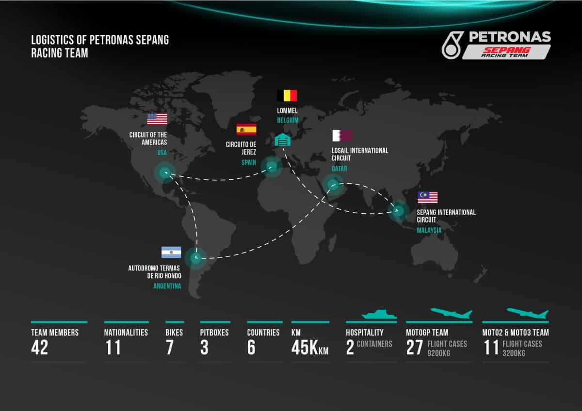 MotoGP: ペトロナス SRT チームの 3 つのチームを世界中に輸送するためのロジスティクス