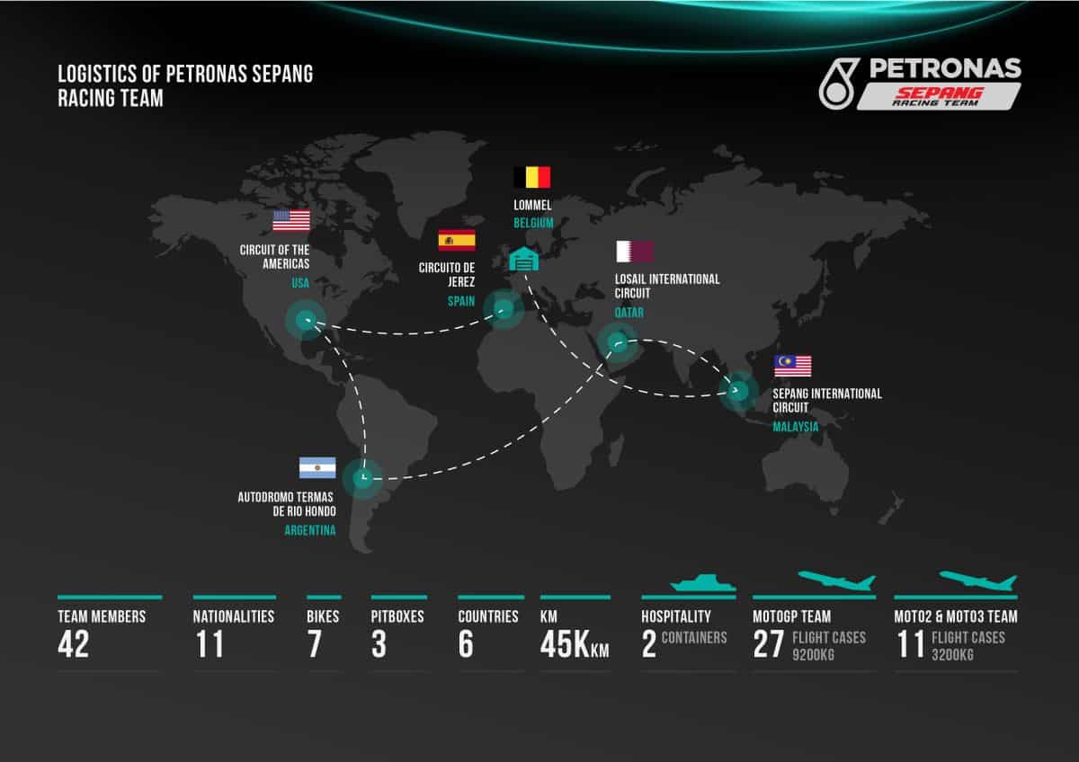 मोटोजीपी: दुनिया भर में अपनी तीन टीमों के परिवहन के लिए पेट्रोनास एसआरटी टीम की रसद