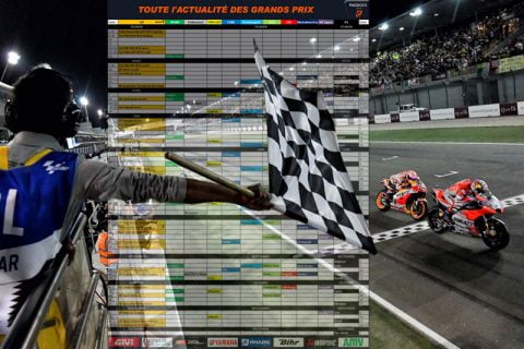 MotoGP: 2020 年の印刷可能なカレンダーが到着しました...