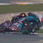 MotoGP Test Qatar : Les courbes nous parlent de Fabio Quartararo !