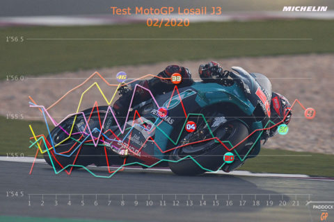 MotoGP Test Qatar : Les courbes nous parlent de Fabio Quartararo !