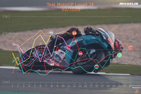 MotoGP Test Qatar : Les courbes nous parlent de Fabio Quartararo !
