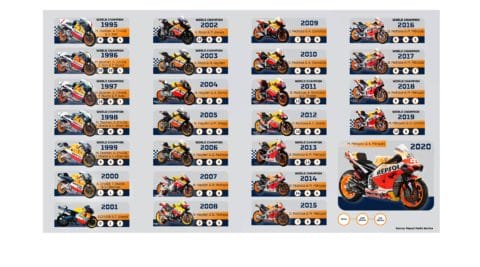 MotoGP : Honda RCV - Les évolutions d’une moto Championne du Monde