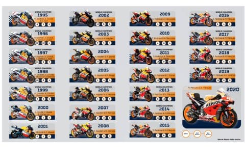 MotoGP : Honda RCV - Les évolutions d’une moto Championne du Monde