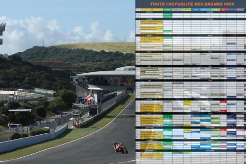 Calendrier 2020 MotoGP WSBK EWC CEV FSBK et plus : on l'imprime !