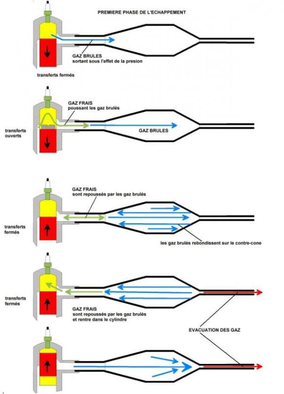 Schéma Infographique De Système D'échappement Montrant Tous Les Composants  Et Pièces Comprenant Des Poteaux De Raccordement De Pot Catalytique  Potences De Silencieux De Résonateur De Silencieux Pour L'éducation De  Sécurité De La