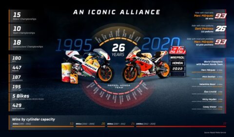 MotoGP, Moto2, Moto3 : Et ça continue, encore et encore...