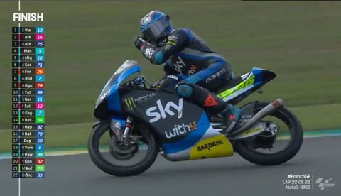 Moto3 Le Mans France Race: Celestino Vietti and his tire!