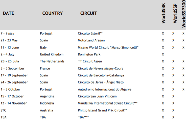 Le WSBK modifie encore son calendrier ... 