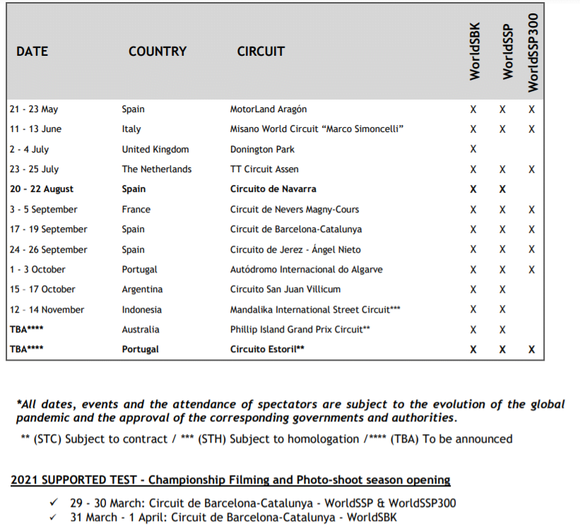 WSBK अपने 2021 कैलेंडर को समायोजित कर रहा है