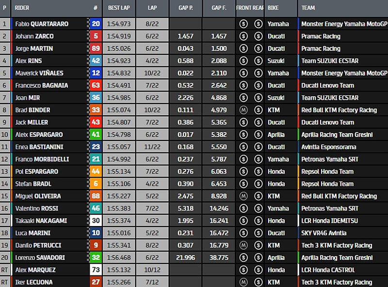 nombre tour moto gp