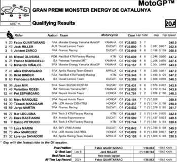 Qualification Catalogne MGP