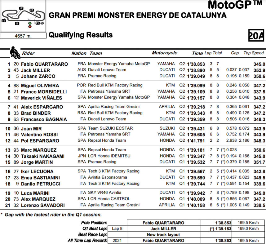 Qualificação Catalunha MGP