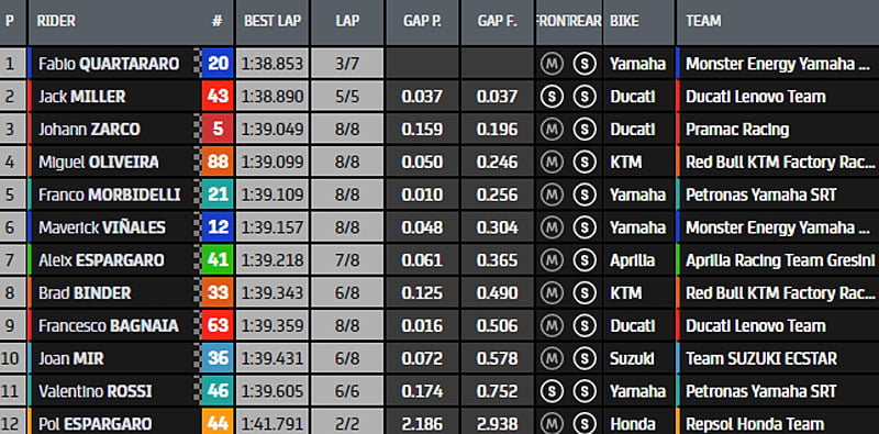 MotoGP 2021 - Page 22 Q2