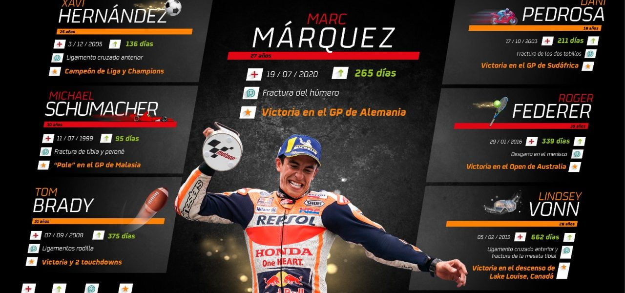 Marc Marquez