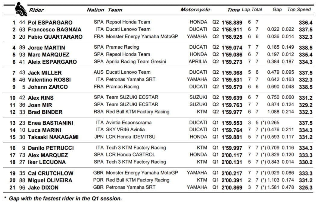 Silverstone