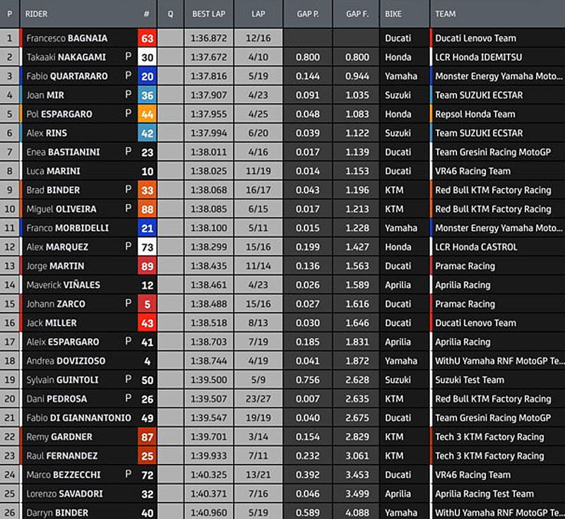 Jerez MotoGP™ Official Test H12