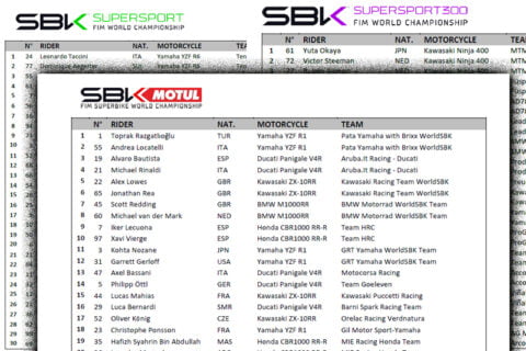 WSBK : Listes d'engagés Superbike, Supersport et Supersport 300 au 25/01/2022