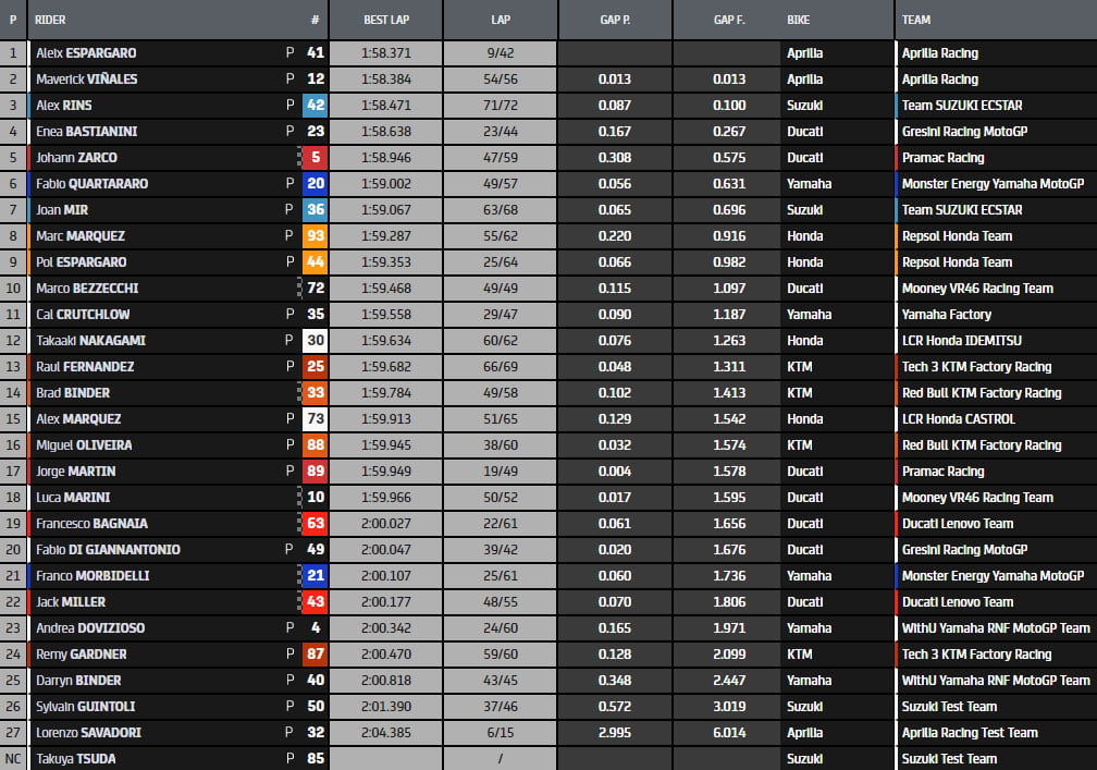 Sepang