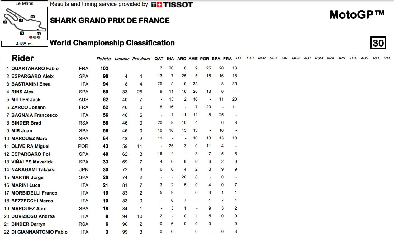 Campeonato