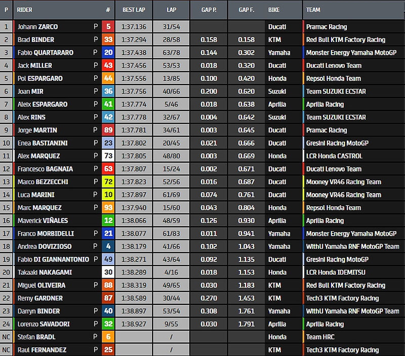 Jerez test