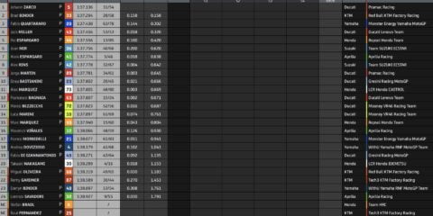 Test Jerez Final