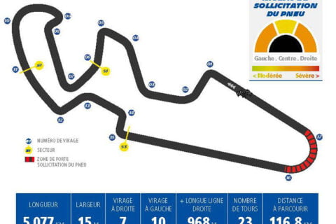 Moto3 : Le plateau 2018 prend forme