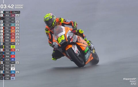 Moto2 Japon Motegi FP2 : Fermín Aldeguer sous une pluie intense