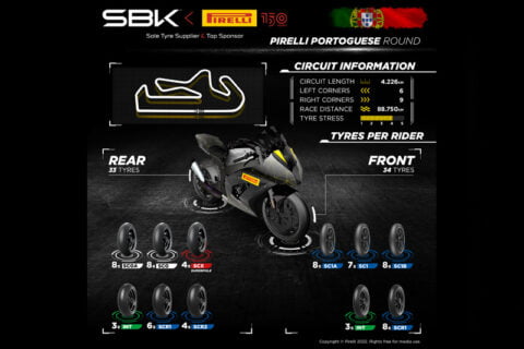 WSBK Superbike Portugal : Les pneus choisis par Pirelli pour les montagnes russes portugaises
